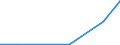 Flow: Exports / Measure: Values / Partner Country: Bahrain / Reporting Country: Poland