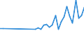 Flow: Exports / Measure: Values / Partner Country: Bahrain / Reporting Country: Turkey