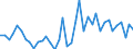 Flow: Exports / Measure: Values / Partner Country: Bahrain / Reporting Country: United Kingdom