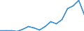 Flow: Exports / Measure: Values / Partner Country: Belgium, Luxembourg / Reporting Country: Austria