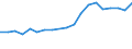 Flow: Exports / Measure: Values / Partner Country: Belgium, Luxembourg / Reporting Country: Belgium