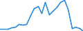 Flow: Exports / Measure: Values / Partner Country: Belgium, Luxembourg / Reporting Country: Denmark