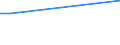 Flow: Exports / Measure: Values / Partner Country: Belgium, Luxembourg / Reporting Country: Estonia