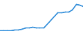 Flow: Exports / Measure: Values / Partner Country: Belgium, Luxembourg / Reporting Country: Finland