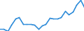 Flow: Exports / Measure: Values / Partner Country: Belgium, Luxembourg / Reporting Country: France incl. Monaco & overseas