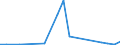 Flow: Exports / Measure: Values / Partner Country: Belgium, Luxembourg / Reporting Country: Hungary