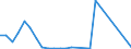 Flow: Exports / Measure: Values / Partner Country: Belgium, Luxembourg / Reporting Country: Ireland