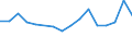 Flow: Exports / Measure: Values / Partner Country: Belgium, Luxembourg / Reporting Country: Israel