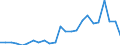 Flow: Exports / Measure: Values / Partner Country: Belgium, Luxembourg / Reporting Country: Japan