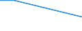 Flow: Exports / Measure: Values / Partner Country: Belgium, Luxembourg / Reporting Country: Mexico