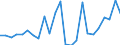 Flow: Exports / Measure: Values / Partner Country: Belgium, Luxembourg / Reporting Country: Netherlands