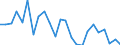 Flow: Exports / Measure: Values / Partner Country: Belgium, Luxembourg / Reporting Country: Portugal