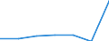 Flow: Exports / Measure: Values / Partner Country: Belgium, Luxembourg / Reporting Country: Slovenia