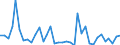 Flow: Exports / Measure: Values / Partner Country: Solomon Isds. / Reporting Country: Australia