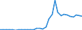 Flow: Exports / Measure: Values / Partner Country: World / Reporting Country: Belgium