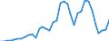 Flow: Exports / Measure: Values / Partner Country: World / Reporting Country: France incl. Monaco & overseas