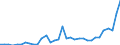 Flow: Exports / Measure: Values / Partner Country: World / Reporting Country: Greece