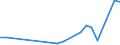 Flow: Exports / Measure: Values / Partner Country: World / Reporting Country: Iceland