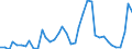 Flow: Exports / Measure: Values / Partner Country: World / Reporting Country: Ireland