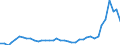 Flow: Exports / Measure: Values / Partner Country: World / Reporting Country: Japan