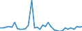 Flow: Exports / Measure: Values / Partner Country: World / Reporting Country: Mexico