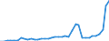 Flow: Exports / Measure: Values / Partner Country: World / Reporting Country: Netherlands