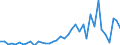 Flow: Exports / Measure: Values / Partner Country: World / Reporting Country: Portugal