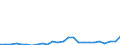 Flow: Exports / Measure: Values / Partner Country: World / Reporting Country: Slovakia