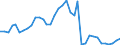 Flow: Exports / Measure: Values / Partner Country: World / Reporting Country: Sweden