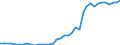 Handelsstrom: Exporte / Maßeinheit: Werte / Partnerland: World / Meldeland: Switzerland incl. Liechtenstein