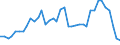 Handelsstrom: Exporte / Maßeinheit: Werte / Partnerland: World / Meldeland: United Kingdom