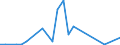 Flow: Exports / Measure: Values / Partner Country: Canada / Reporting Country: Australia