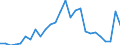 Handelsstrom: Exporte / Maßeinheit: Werte / Partnerland: Canada / Meldeland: Austria