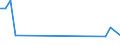 Flow: Exports / Measure: Values / Partner Country: Canada / Reporting Country: Czech Rep.