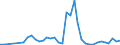 Flow: Exports / Measure: Values / Partner Country: Canada / Reporting Country: France incl. Monaco & overseas