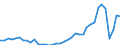 Flow: Exports / Measure: Values / Partner Country: Canada / Reporting Country: Germany