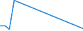 Flow: Exports / Measure: Values / Partner Country: Canada / Reporting Country: Greece