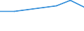 Handelsstrom: Exporte / Maßeinheit: Werte / Partnerland: Canada / Meldeland: Israel