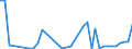 Flow: Exports / Measure: Values / Partner Country: Canada / Reporting Country: Italy incl. San Marino & Vatican