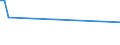 Flow: Exports / Measure: Values / Partner Country: Canada / Reporting Country: Japan