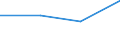 Flow: Exports / Measure: Values / Partner Country: Canada / Reporting Country: Latvia