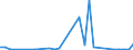 Flow: Exports / Measure: Values / Partner Country: Canada / Reporting Country: Netherlands