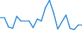 Flow: Exports / Measure: Values / Partner Country: Canada / Reporting Country: Spain