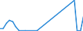 Flow: Exports / Measure: Values / Partner Country: Canada / Reporting Country: Sweden