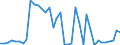 Flow: Exports / Measure: Values / Partner Country: Canada / Reporting Country: United Kingdom