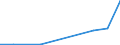 Flow: Exports / Measure: Values / Partner Country: Sri Lanka / Reporting Country: Austria