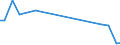 Flow: Exports / Measure: Values / Partner Country: Sri Lanka / Reporting Country: Denmark