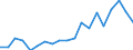 Flow: Exports / Measure: Values / Partner Country: Sri Lanka / Reporting Country: France incl. Monaco & overseas