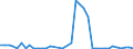 Flow: Exports / Measure: Values / Partner Country: Sri Lanka / Reporting Country: Germany