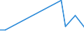 Flow: Exports / Measure: Values / Partner Country: Sri Lanka / Reporting Country: Ireland